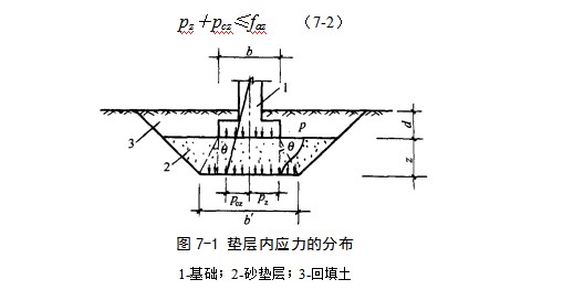 远安地基处理